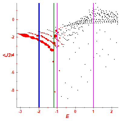 Peres lattice <J3>